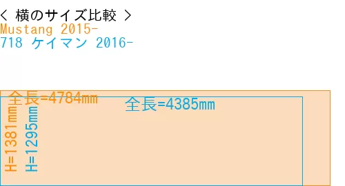#Mustang 2015- + 718 ケイマン 2016-
